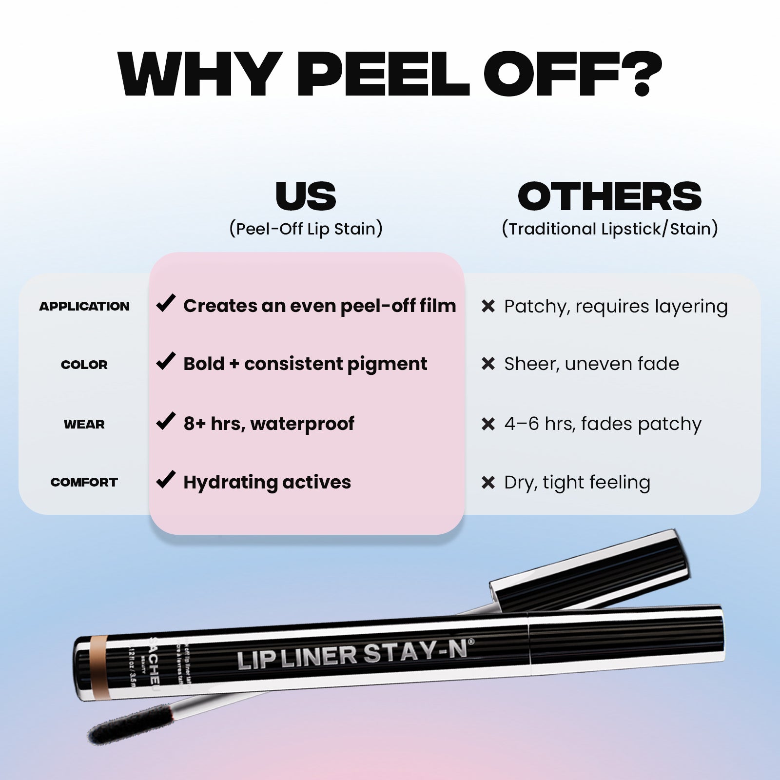 Lip Liner Stay-N® Bestseller Bundle
